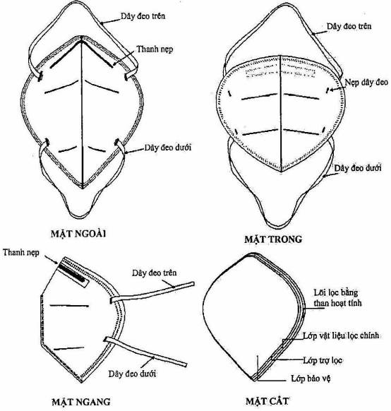 chi tiết kỹ thuật khẩu trang PCCC theo TT48