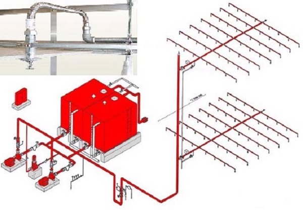 Tầm quan trọng và vai trò của hệ thống chữa cháy sprinkler trong PCCC