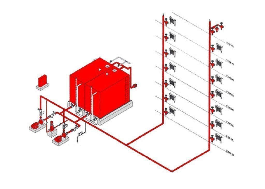 Ứng dụng và tiêu chuẩn về hệ thống chữa cháy sprinkler