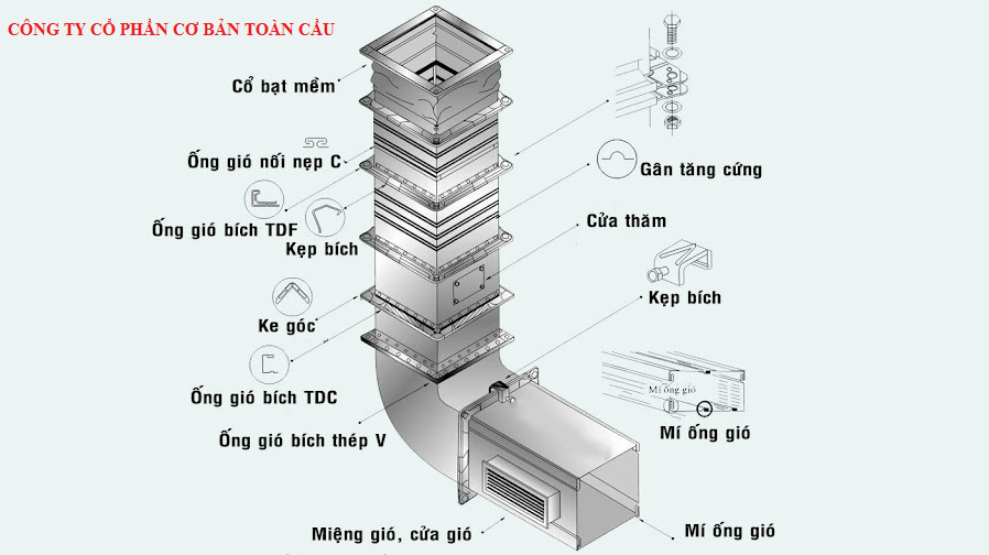 Thiết bị này giúp kiểm soát khói nhanh, khi cháy xảy ra, khói lan nhanh trong hành lang kín